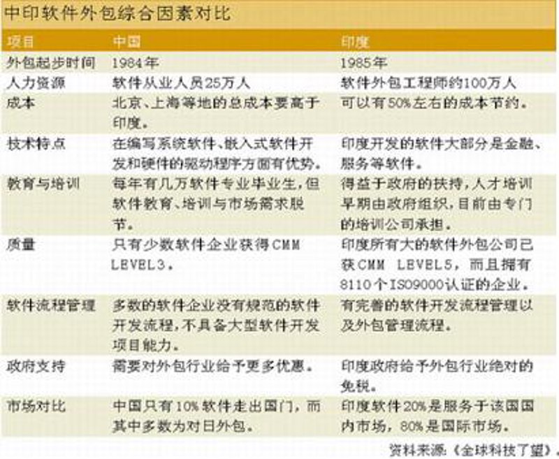 紧跟科技脉搏:技术咨询在数字经济中的应用与影响